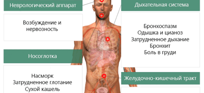 Аллергическая астма