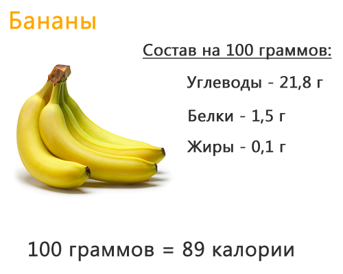 Бывает ли аллергия на бананы