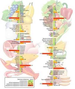 Анализ крови на пищевые аллергены