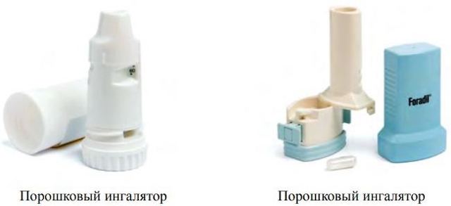 Препараты для астматиков ингаляторы