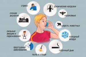 Что делать при бронхиальной астме