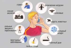 Лекарства при бронхиальной астме